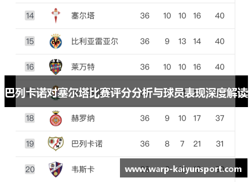 巴列卡诺对塞尔塔比赛评分分析与球员表现深度解读