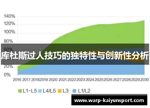 库杜斯过人技巧的独特性与创新性分析 库杜斯过人技巧的独特性与创新性分析