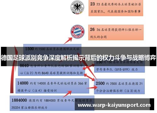 德国足球派别竞争深度解析揭示背后的权力斗争与战略博弈 德国足球派别竞争深度解析揭示背后的权力斗争与战略博弈