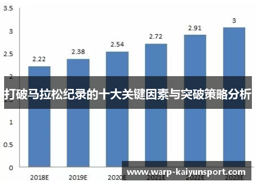 打破马拉松纪录的十大关键因素与突破策略分析 打破马拉松纪录的十大关键因素与突破策略分析