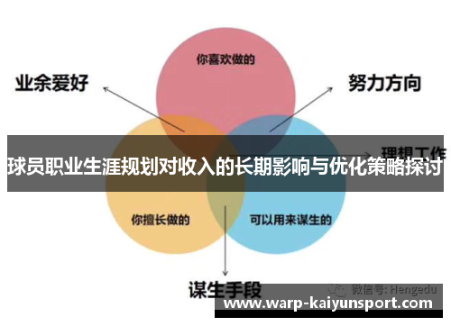 球员职业生涯规划对收入的长期影响与优化策略探讨