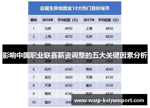 影响中国职业联赛薪资调整的五大关键因素分析