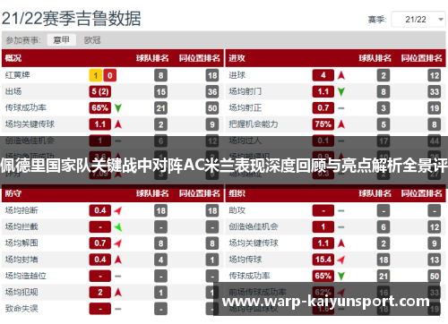 佩德里国家队关键战中对阵AC米兰表现深度回顾与亮点解析全景评