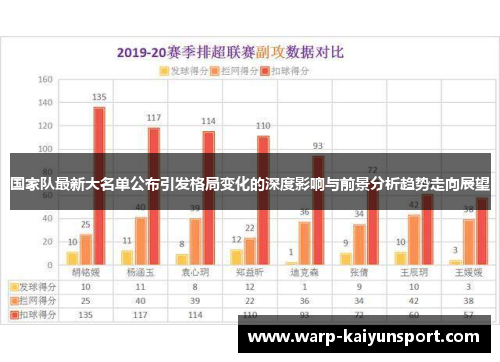 国家队最新大名单公布引发格局变化的深度影响与前景分析趋势走向展望