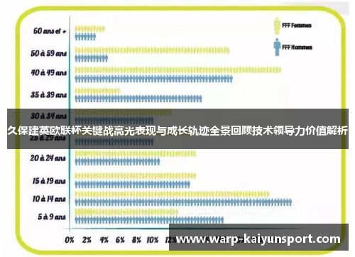 久保建英欧联杯关键战高光表现与成长轨迹全景回顾技术领导力价值解析