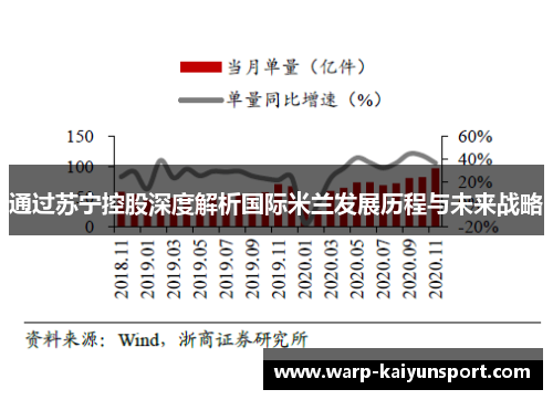 通过苏宁控股深度解析国际米兰发展历程与未来战略 通过苏宁控股深度解析国际米兰发展历程与未来战略