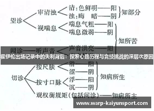 霍伊伦出场记录中的失利背后：探索心路历程与竞技挑战的深层次原因